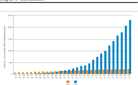 Figure 1.1: Total monthly mobile voice and data measured by Ericsson