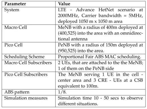 Table 6.1: Parameters for the simulation scenario