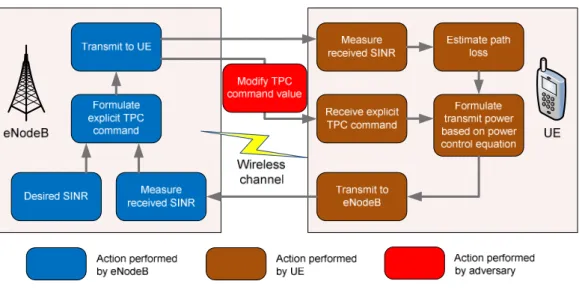 Figure 1.    Modified power control mechanism. 