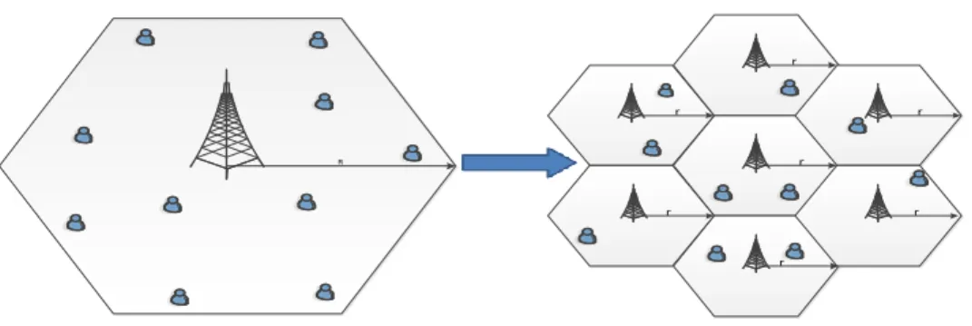 Figure 1.1: The Cell-shrinking concept 