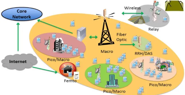 Figure 1.3: Multi-tier Network Concept [4] 