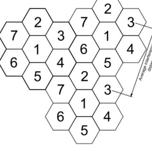Figure 2.2. Depiction of the traditional frequency reuse with factor 7. Hexagons repre- repre-sent cells, numbers reprerepre-sent frequency channels