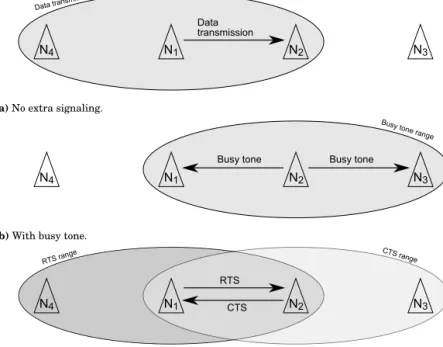 Figure 3.1. Hidden terminal and exposed terminal problems. Node N 1 communicates with node N 2 
