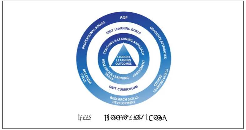 Figure 1:  Overarching frameworks 