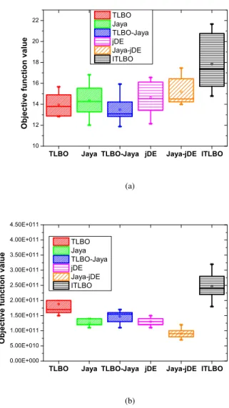 TABLE 7. Maximum user coverage case. Best-obtained results comparison using different algorithms