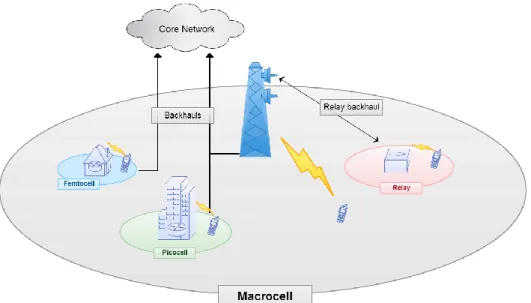 Fig. 1.1 Architecture of a heterogeneous mobile network. 