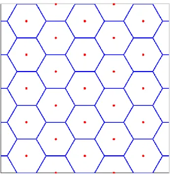 Fig. 2.3 Traditional grid model. 