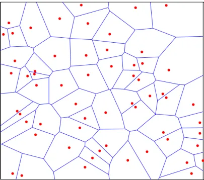 Fig. 2.4 Completely random model 