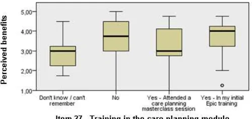 Fig. 1 Kruskal-Wallis comparing the distribution of training and reported use of care planning and the perceived benefits   