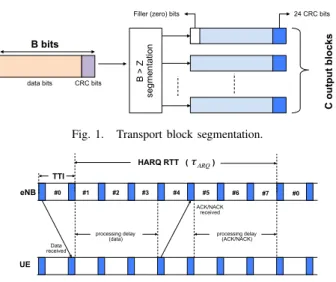Fig. 2. HARQ processes and timing in FDD-LTE DL.