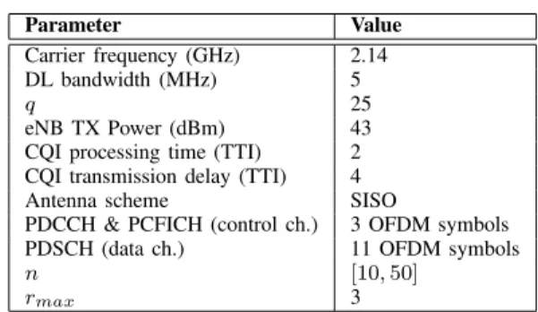 TABLE I S IMULATION PARAMETERS Parameter Value Carrier frequency (GHz) 2.14 DL bandwidth (MHz) 5 q 25 eNB TX Power (dBm) 43
