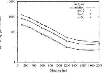 Fig. 5. Fixed CQI: comparison of analytical and simulation results for the MAC-level throughput of a tagged UE versus its distance from the eNB for different CQI values and n = 12.