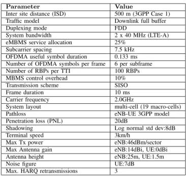 TABLE II