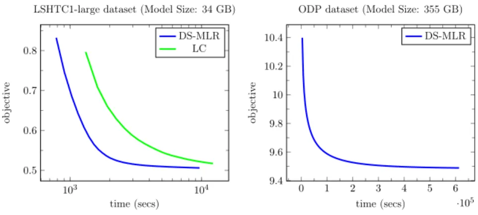 Figure 3.4: Data fits and Model does not fit.