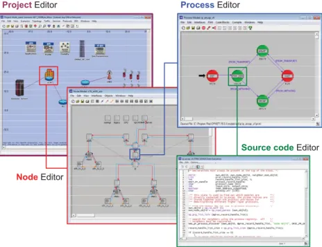 Figure 4.1: OPNET Modeler© hierarchical editors