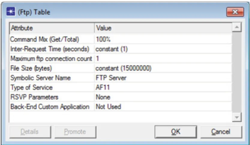 Figure 4.9: Sample OPNET application conﬁguration