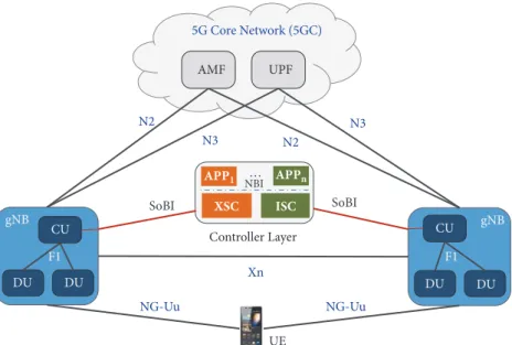 Figure 6: High-level classification of the slice tenant requirements [15].
