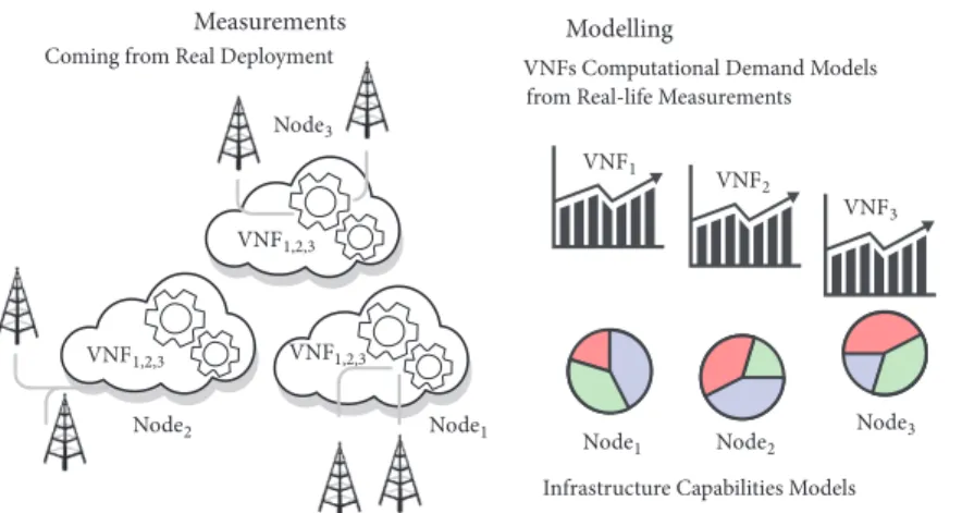 Figure 2: Experiment-driven modelling and optimisation.