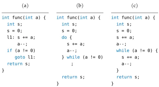Figure 2.5: C program with gotos (a), transformed into a structured C program (b), and into a t-structured C program (c).