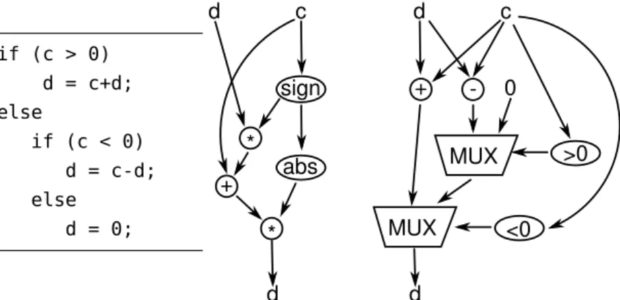 Figure 2.21: Control flow for computing the expression of the variable