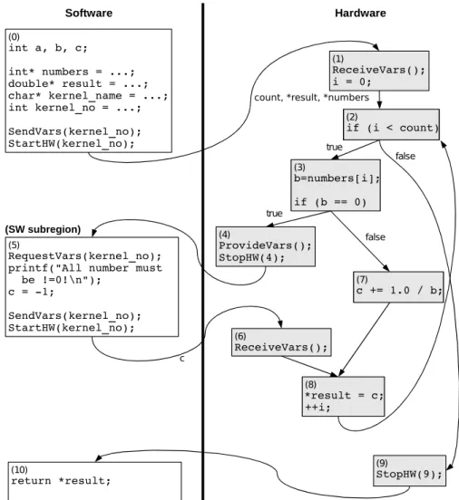 Figure 3.3: COMRADE performing a SW service callback for the code from Figure 2.20.