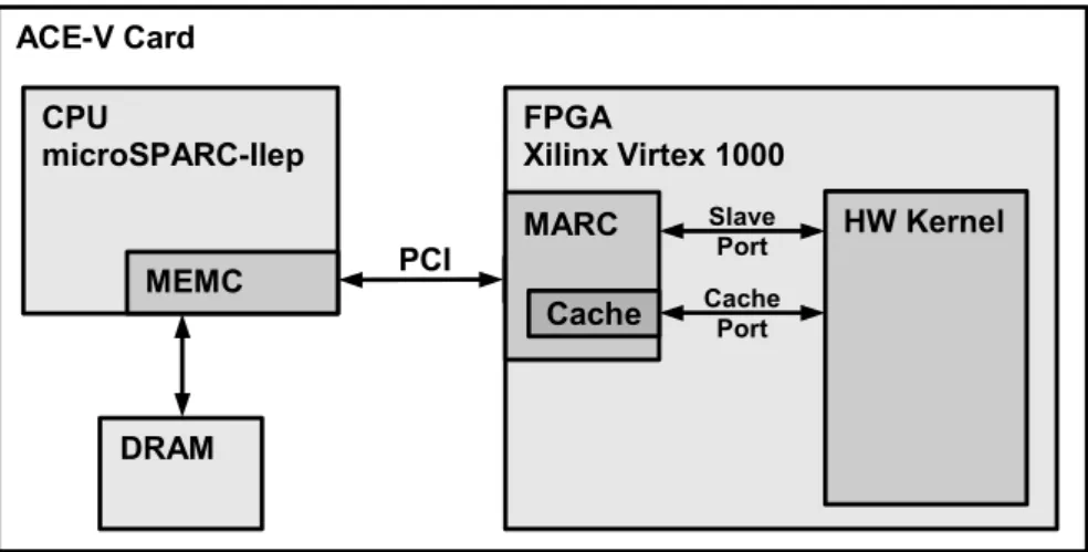 Figure 3.5: The adaptive computer platform ACE-V [67].