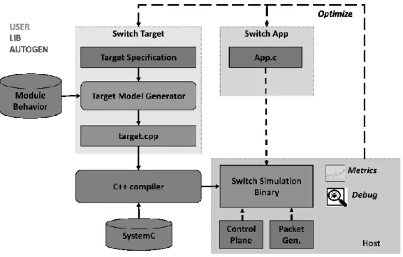 Figure 2 Modelling methodology 