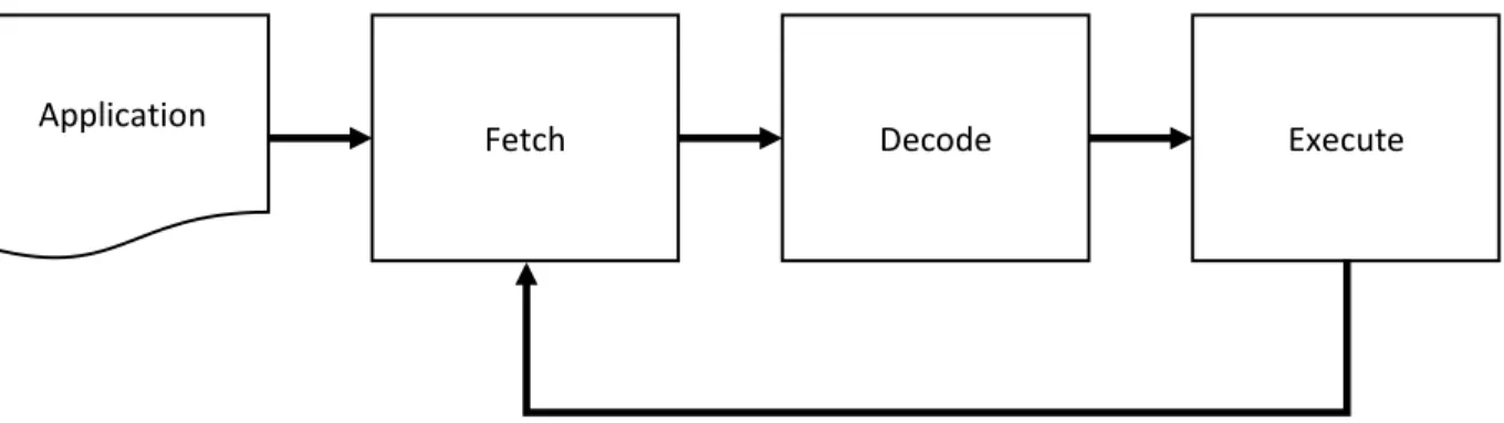 Figure 7 Interpretive ISS simulation flow 