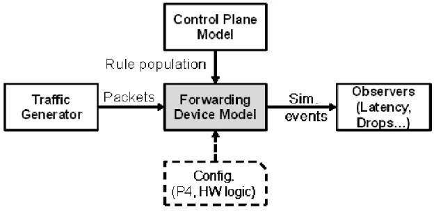 Figure 9 Simulation Environment 