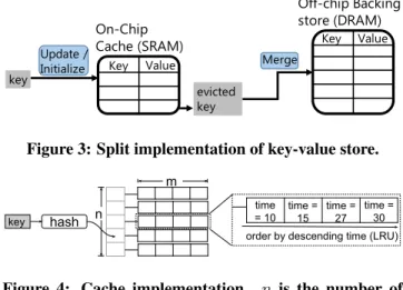 Figure 3: Split implementation of key-value store.