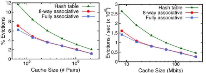 Figure 6: Accuracy for a query not linear-in-state.