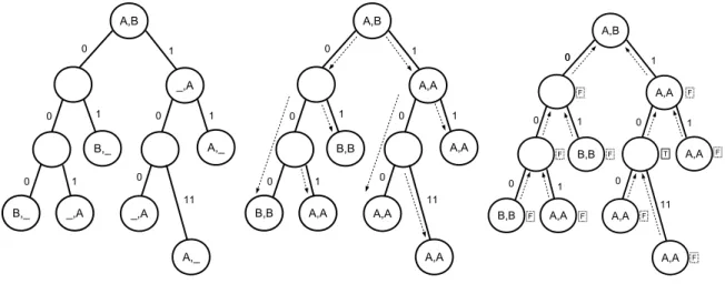 Figure 3.5: VeriTable algorithm.
