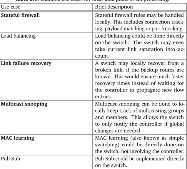 Table 5.1: Example use cases for local data plane event processing.