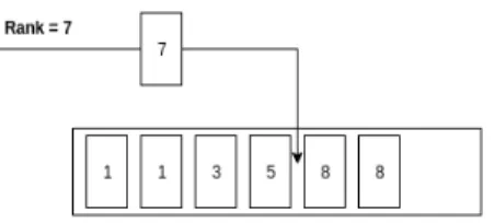 Figure 3.1: Push In First Out (PIFO) queue.