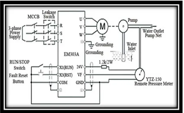 Figure 5. Schematic Diagram of the Proposed Variable Speed Drive. 