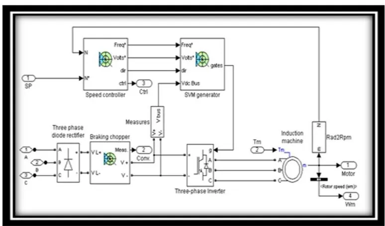 Table 1 shows the existing pump set parameters that 