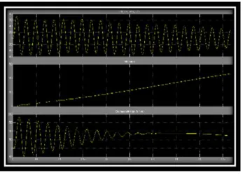 Figure 12. Simulation Results for Fixed Motor Control. 