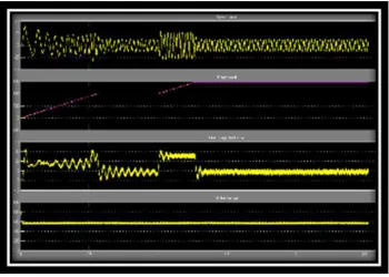 Figure 14. Simulation Result for Implementation of Variable Speed Drive. 