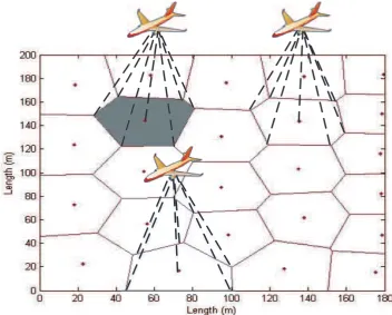 Figure 2. Drone integrated system illustration.