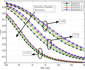 Figure 4. The variation of the coverage probability for a given number of iterations of Lloyd’s algorithm.