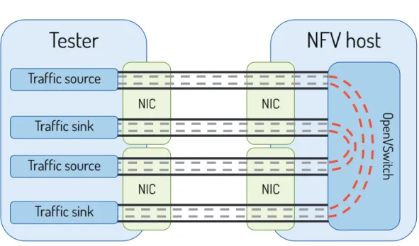 Fig. 2.9 L2 Switch testbed setup.
