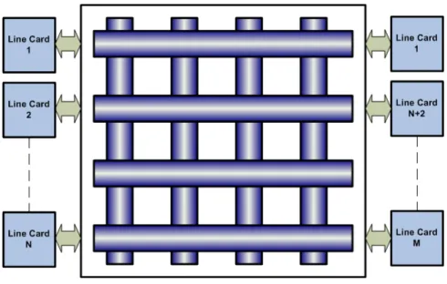 Figure 2.3: Router Architecture