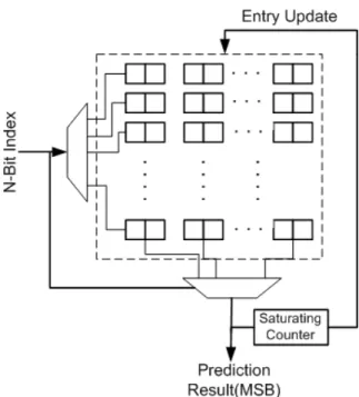 Figure 2.13: 2-Bit Predictor Table in SRAM
