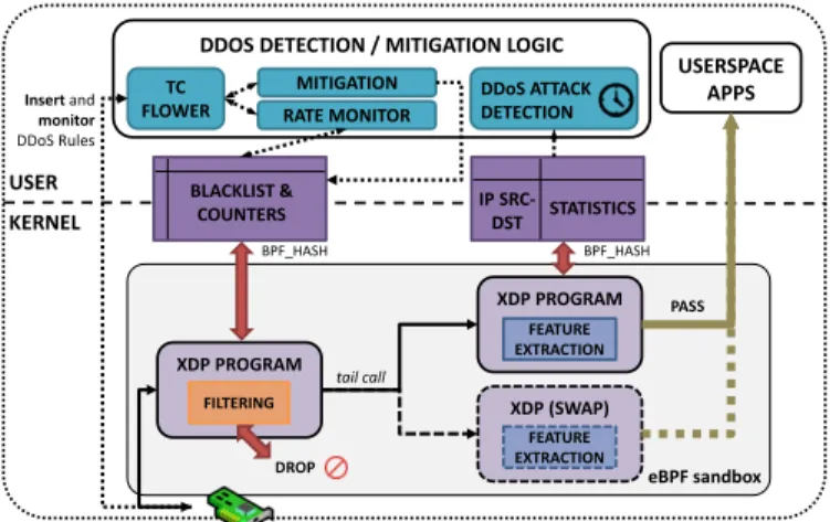 Fig. 1: High-level architecture of the system.