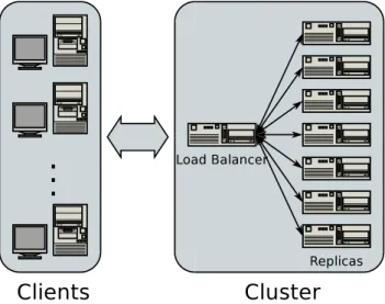 Figure 2.1(b) shows a group of clients that share the cluster with the replicas and access an application elected master.