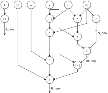 Fig. 6: Algorithmic state machine for cluster update module.