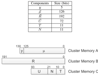 TABLE I: Size allocation of components in the cluster infor- infor-mation