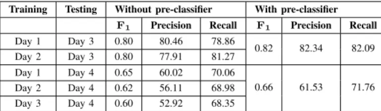 TABLE VII
