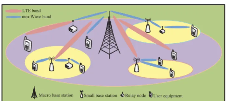 Figure 2. Single cell of the HetNet.