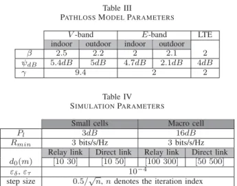 Table V S UBOPTIMAL S OLUTION Greedy Algorithm